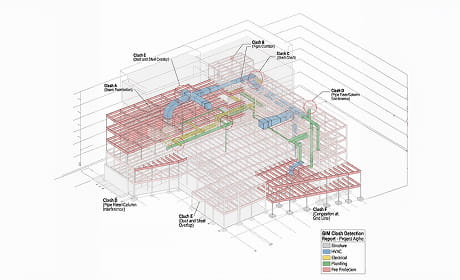 BIM Clash Coordination
