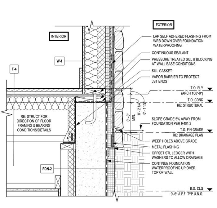 Construction documentation overview