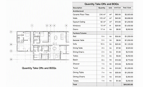 Quantity Take-Offs & BOQs from CAD