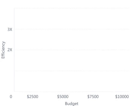 Looking for Expert BIM Architects and Engineers